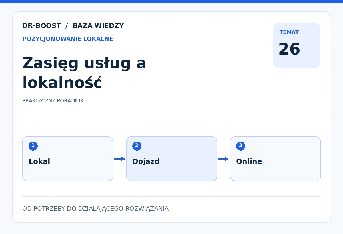 Ilustracja edukacyjna: Zasięg usług a lokalność. Schemat: Lokal, Dojazd, Online.