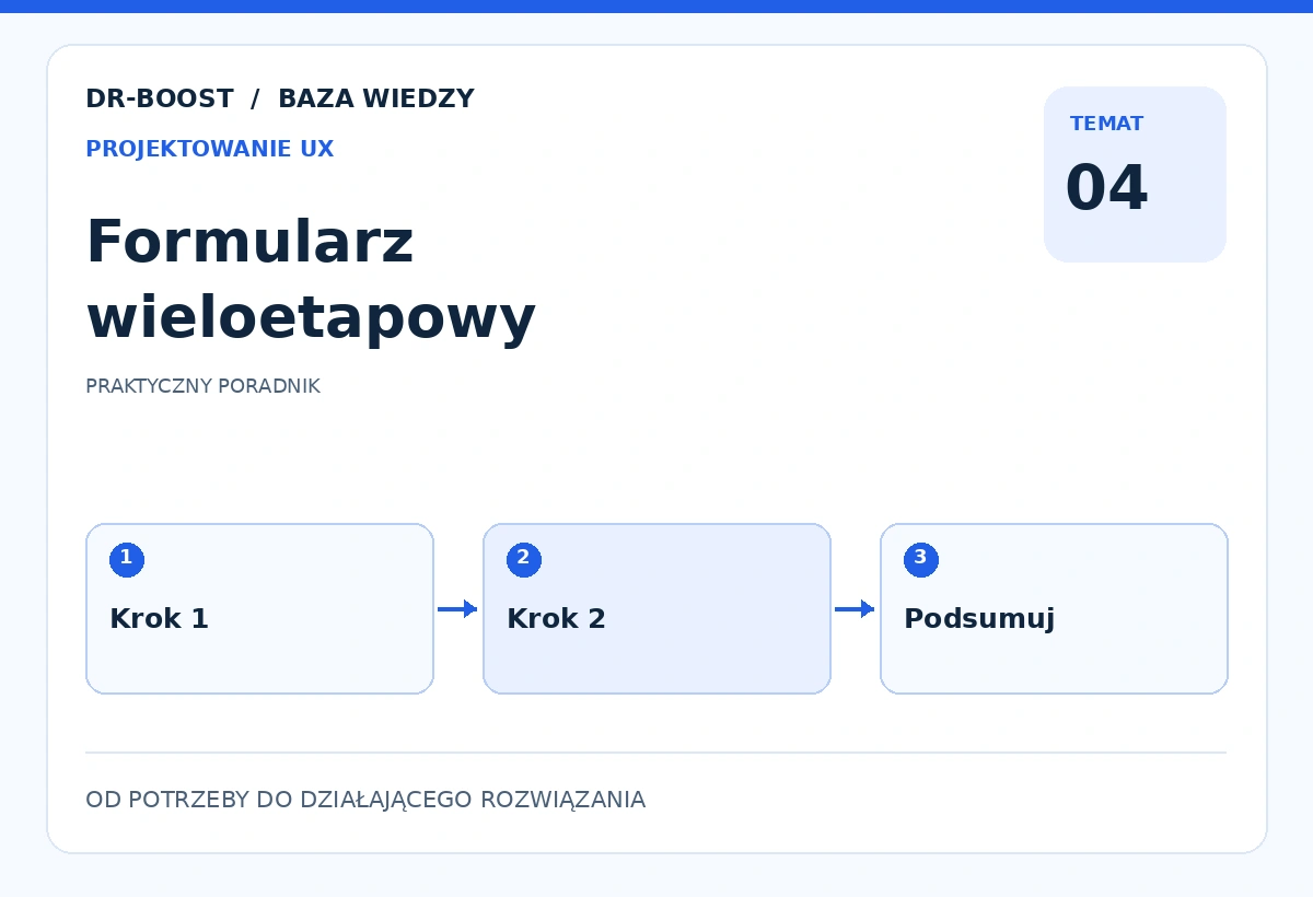 Ilustracja edukacyjna: Formularz wieloetapowy. Schemat: Krok 1, Krok 2, Podsumuj.