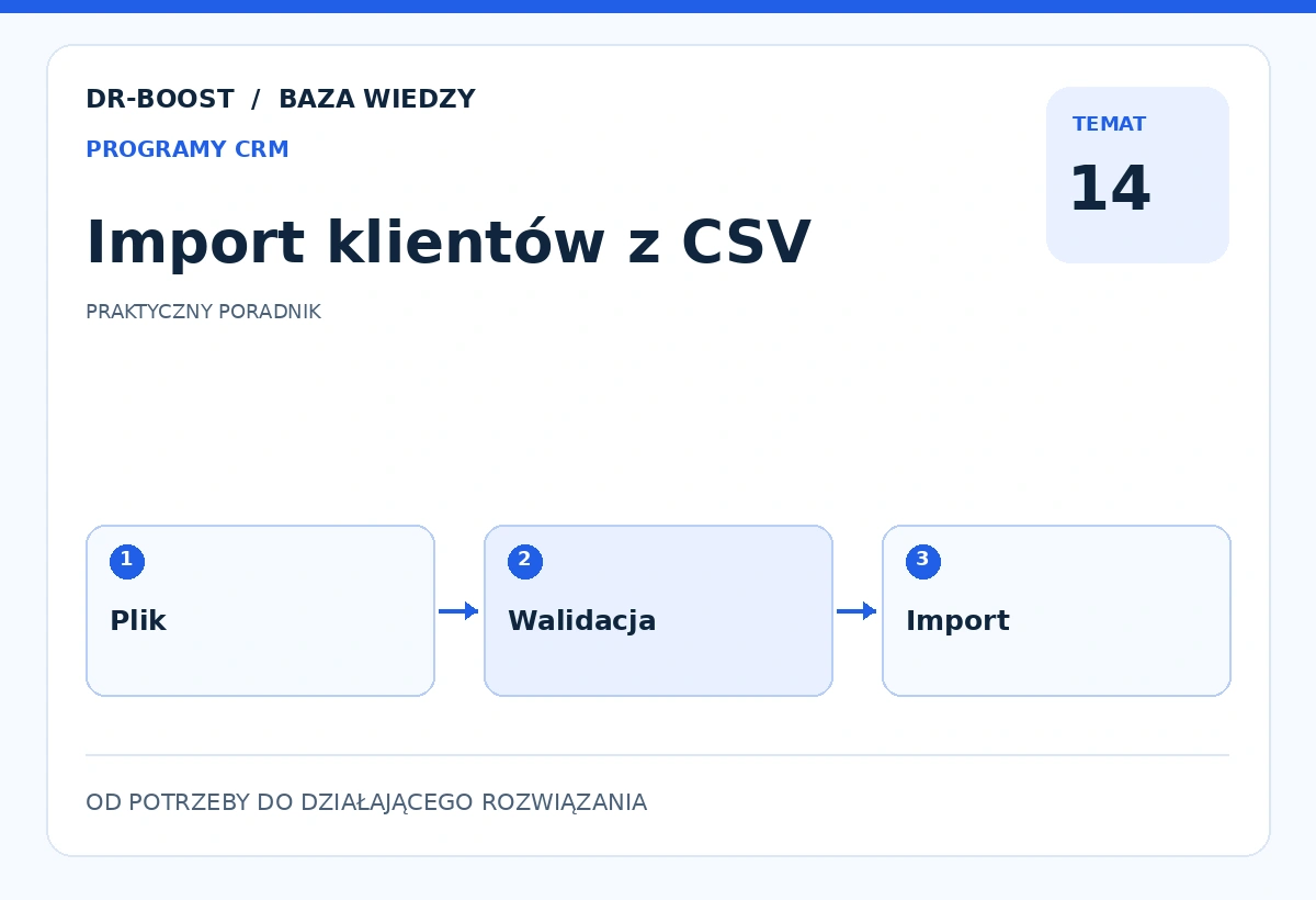 Ilustracja edukacyjna: Import klientów z CSV. Schemat: Plik, Walidacja, Import.