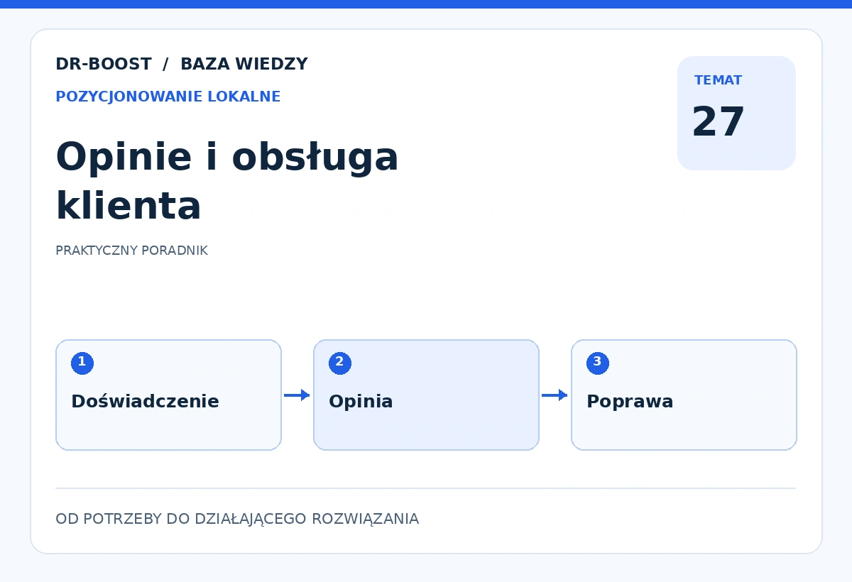 Ilustracja edukacyjna: Opinie i obsługa klienta. Schemat: Doświadczenie, Opinia, Poprawa.