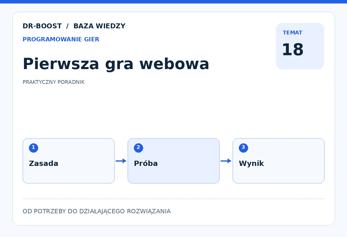 Ilustracja edukacyjna: Pierwsza gra webowa. Schemat: Zasada, Próba, Wynik.