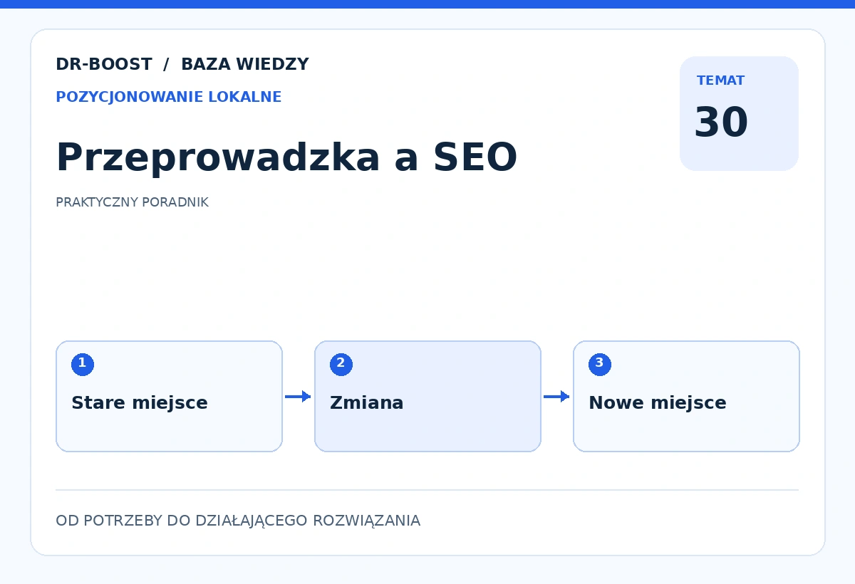 Ilustracja edukacyjna: Przeprowadzka a SEO. Schemat: Stare miejsce, Zmiana, Nowe miejsce.
