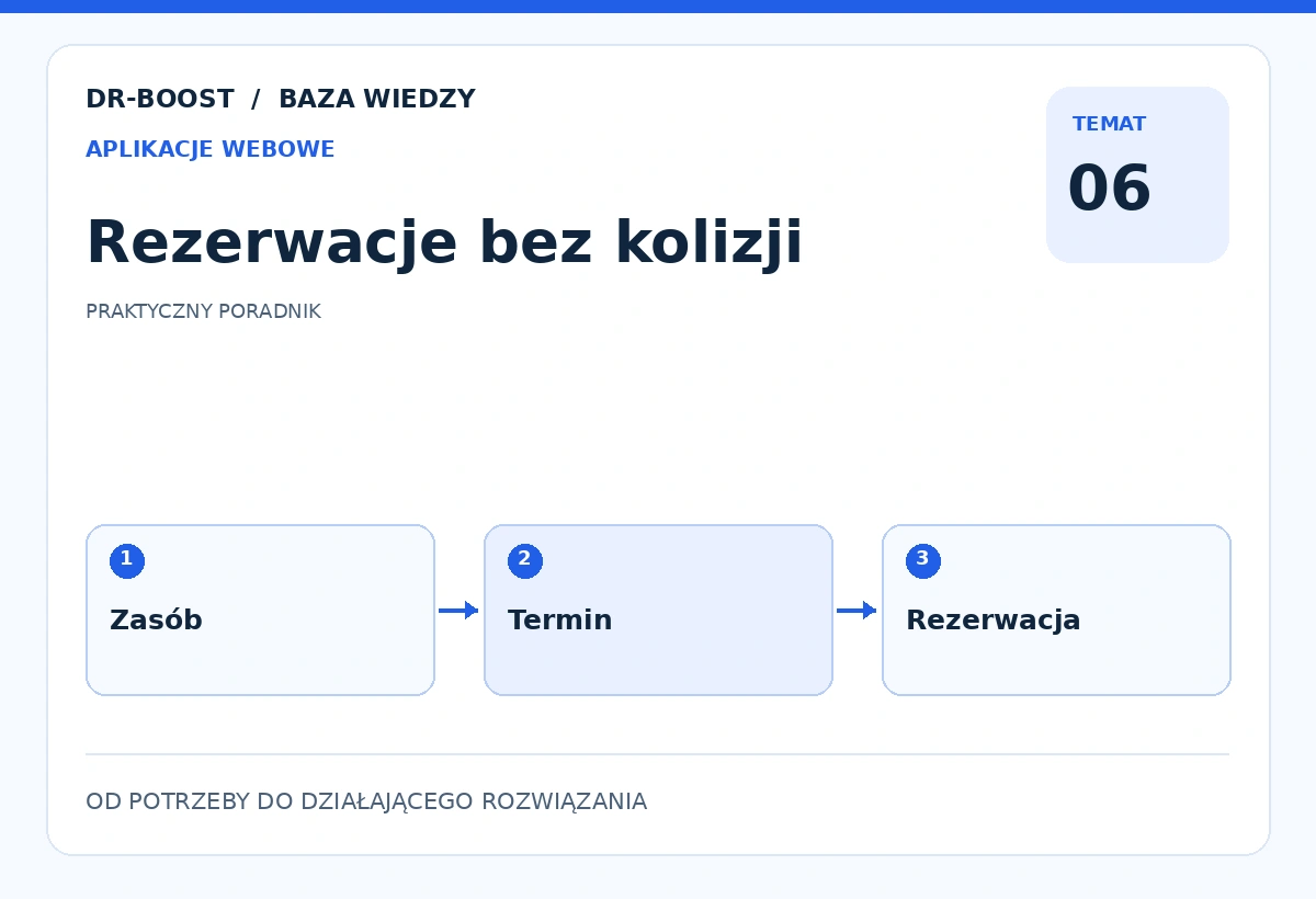 Ilustracja edukacyjna: Rezerwacje bez kolizji. Schemat: Zasób, Termin, Rezerwacja.