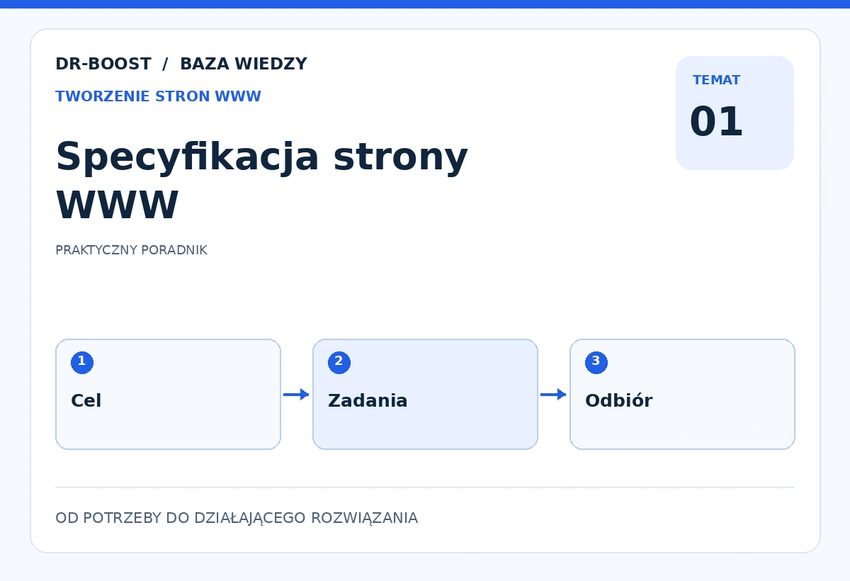 Ilustracja edukacyjna: Specyfikacja strony WWW. Schemat: Cel, Zadania, Odbiór.
