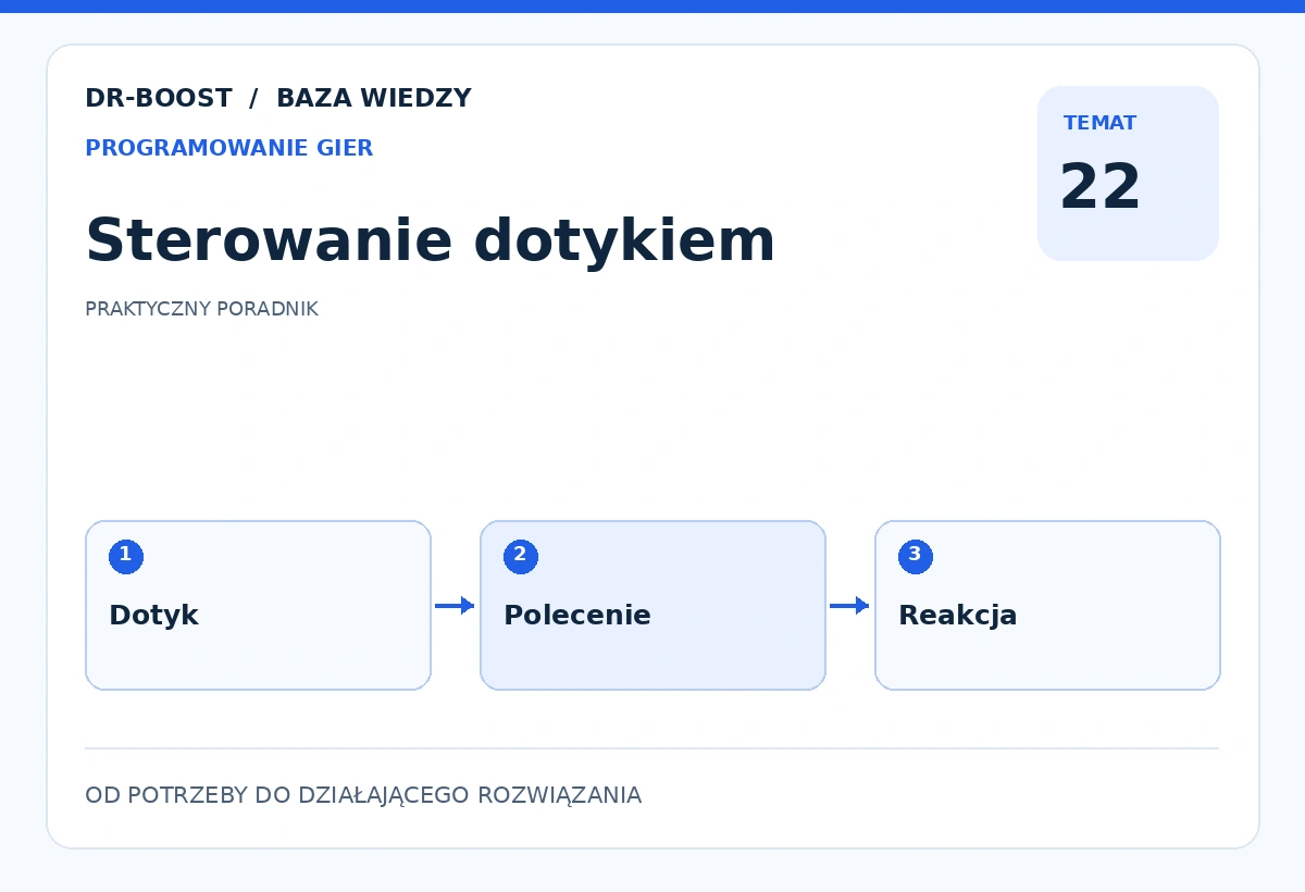 Ilustracja edukacyjna: Sterowanie dotykiem. Schemat: Dotyk, Polecenie, Reakcja.