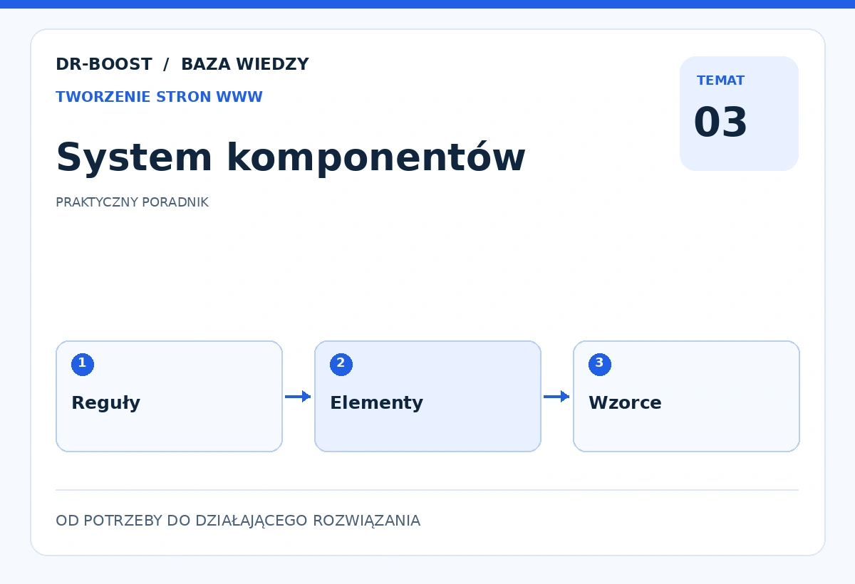 Ilustracja edukacyjna: System komponentów. Schemat: Reguły, Elementy, Wzorce.