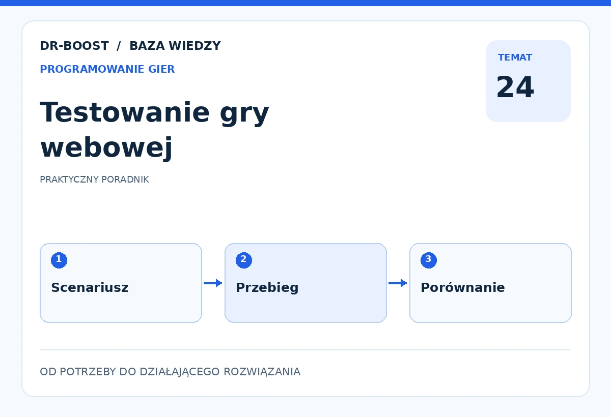 Ilustracja edukacyjna: Testowanie gry webowej. Schemat: Scenariusz, Przebieg, Porównanie.