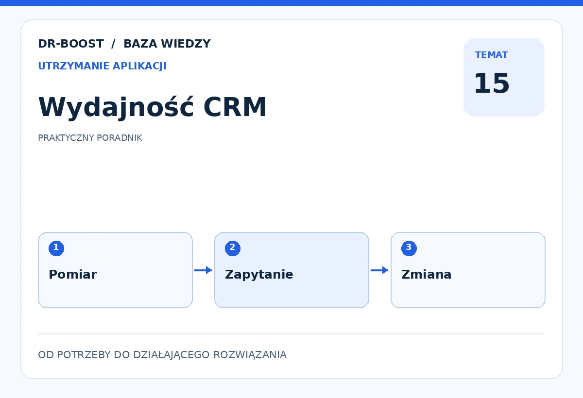 Ilustracja edukacyjna: Wydajność CRM. Schemat: Pomiar, Zapytanie, Zmiana.