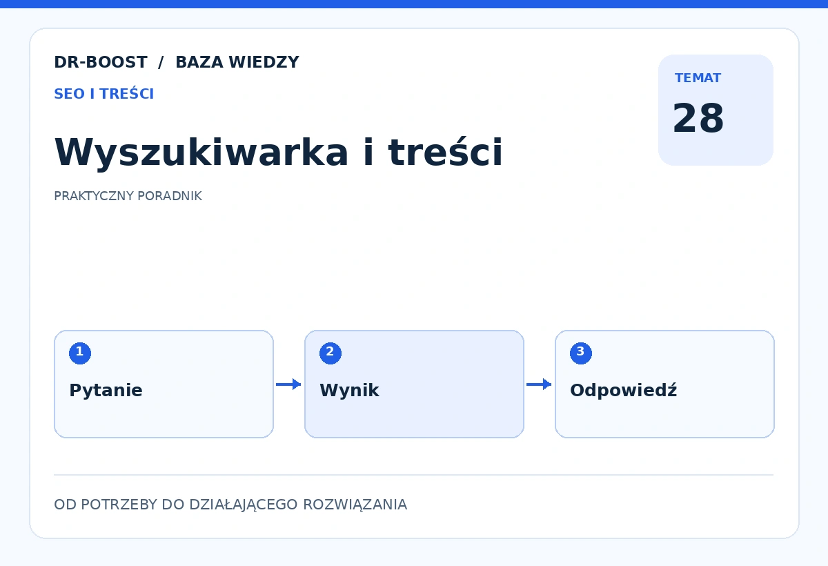 Ilustracja edukacyjna: Wyszukiwarka i treści. Schemat: Pytanie, Wynik, Odpowiedź.