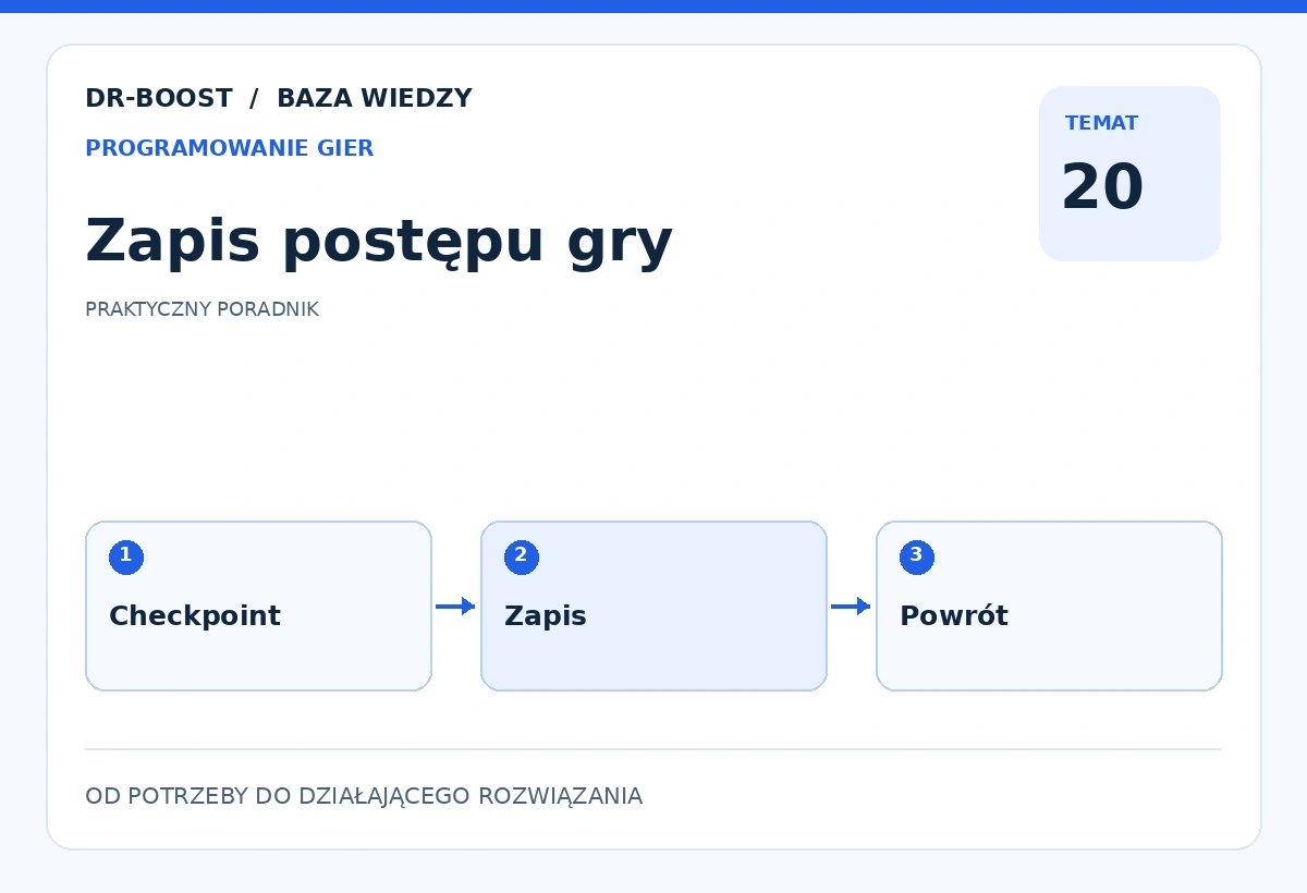 Ilustracja edukacyjna: Zapis postępu gry. Schemat: Checkpoint, Zapis, Powrót.